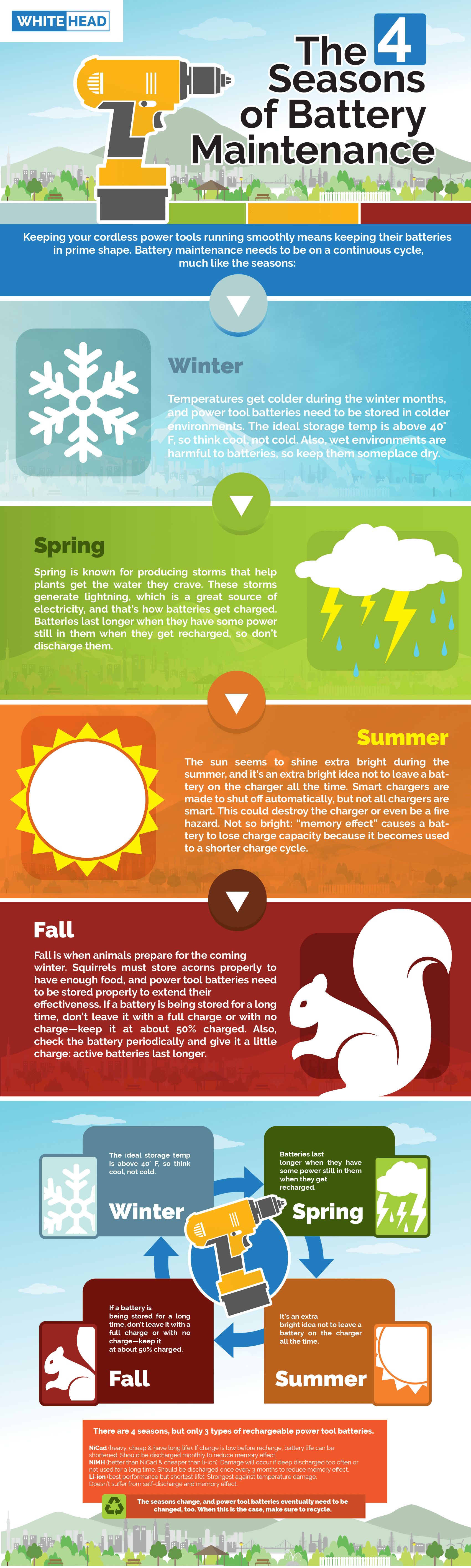 battery upkeep infographic