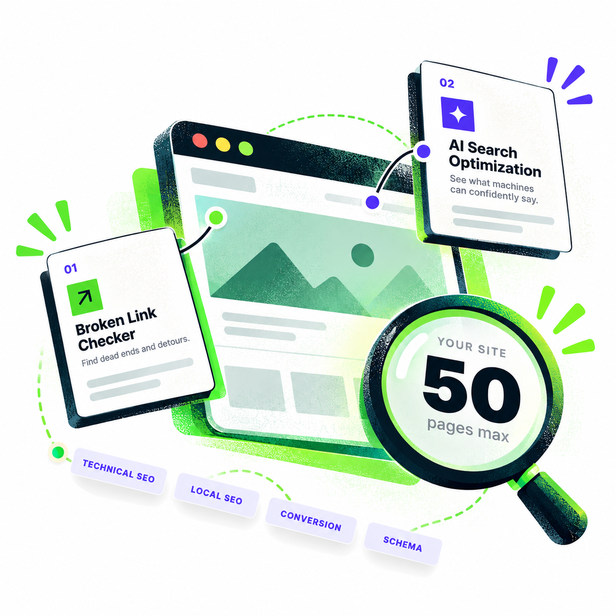 An illustration of Kelp’s broken link, AI search, and supporting website checkers
